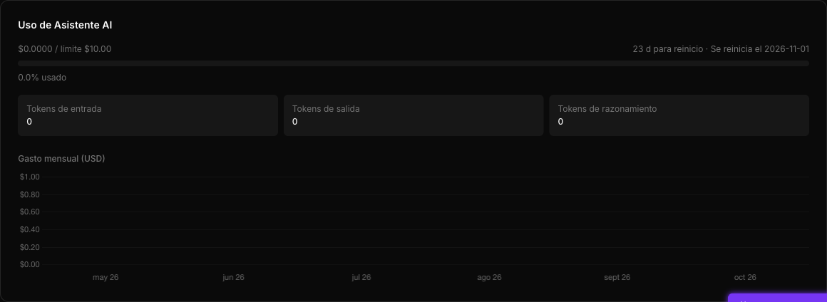The AI Assistant usage card on the home page: spend against the limit, days until the reset and monthly spend