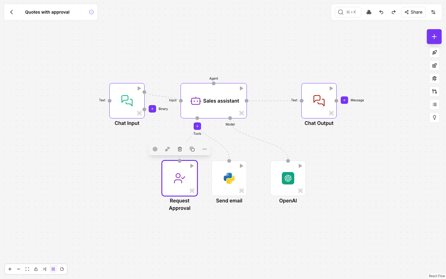 Flow with Chat Input, the Sales assistant agent, its Request Approval and Send email tools, the OpenAI model and Chat Output