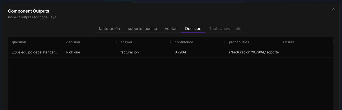 Decision output: question, kind of decision, answer, confidence and probabilities