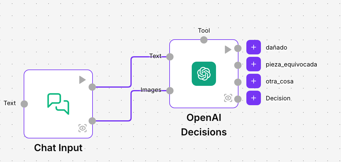 Chat Input with its Message output wired to Text and its Binary output wired to Images of OpenAI Decisions, which has one output per answer (named in Spanish in this screenshot)