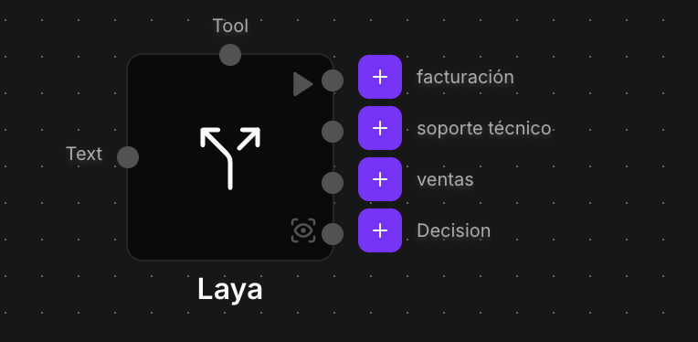 Laya node with one output per answer (facturación, soporte técnico, ventas) and the Decision output