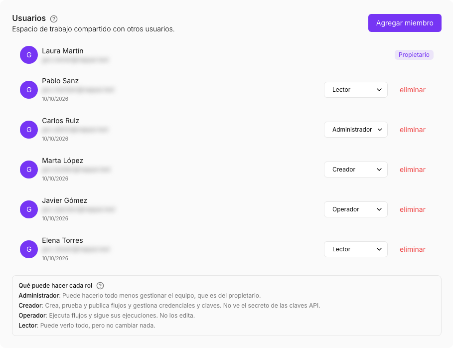 The Users box on the Subscription page: the owner at the top and each member with their role
