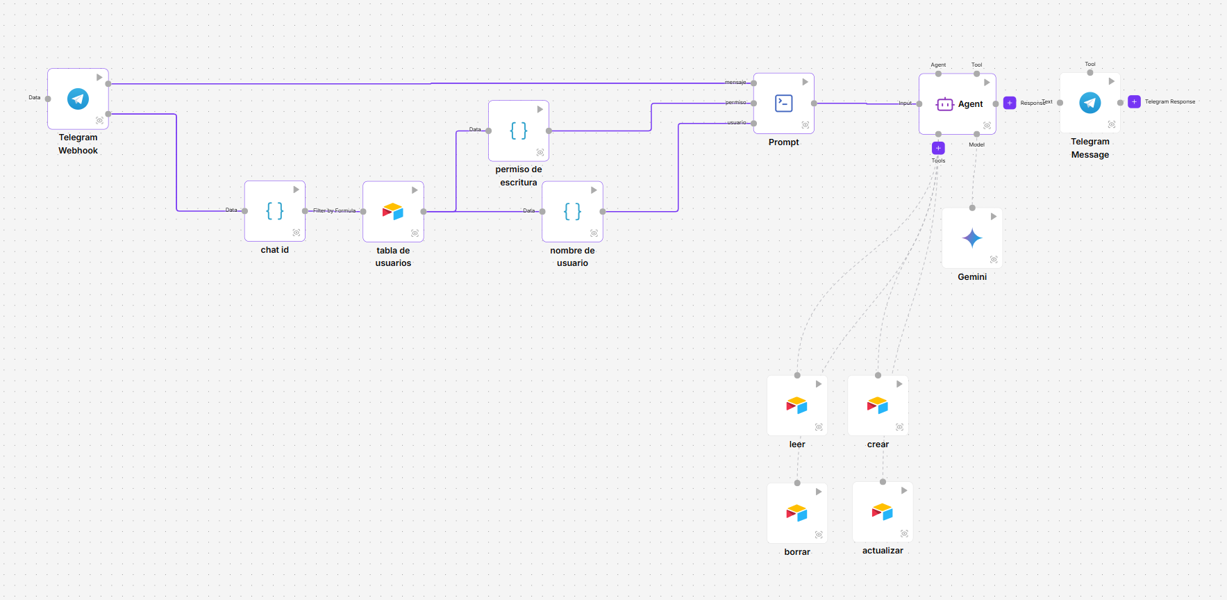 Arquitectura del Agente con herramientas de Airtable en NappAI.