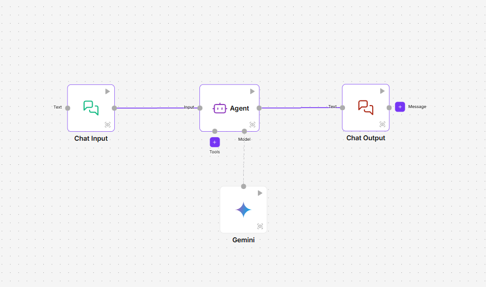 Flujo completo con el Agente y Gemini conectados.