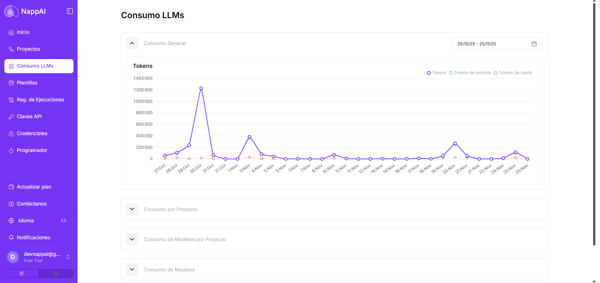 Panel de LLM de Consumo