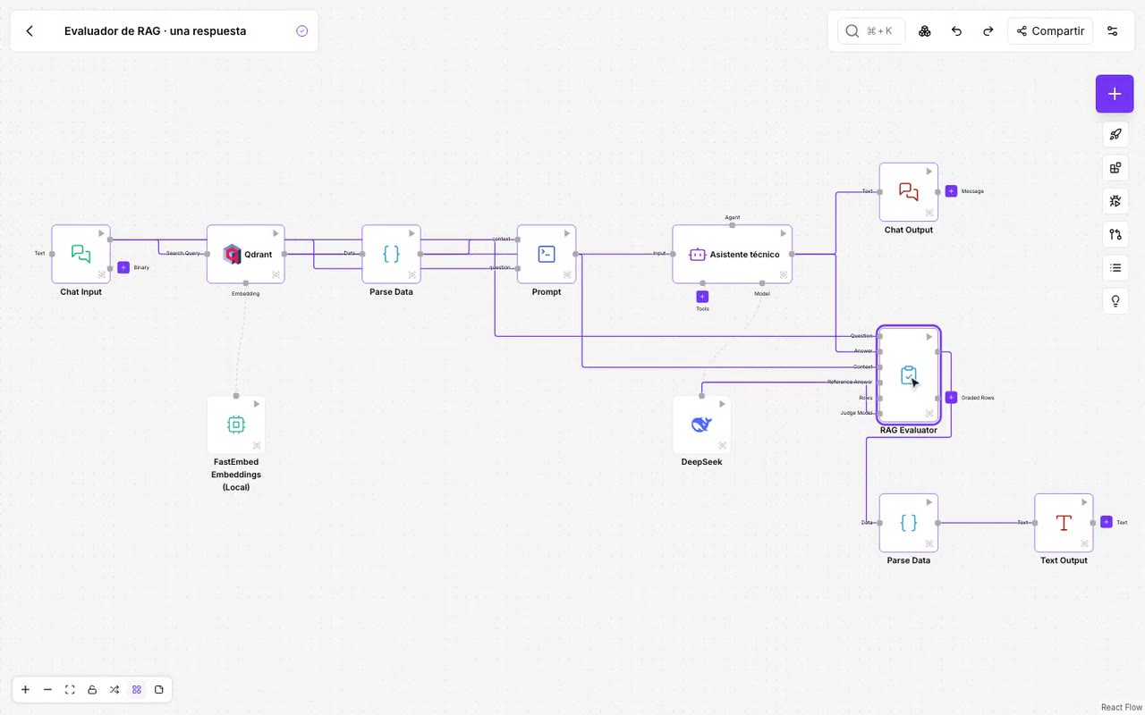 RAG Evaluator: mide tu RAG