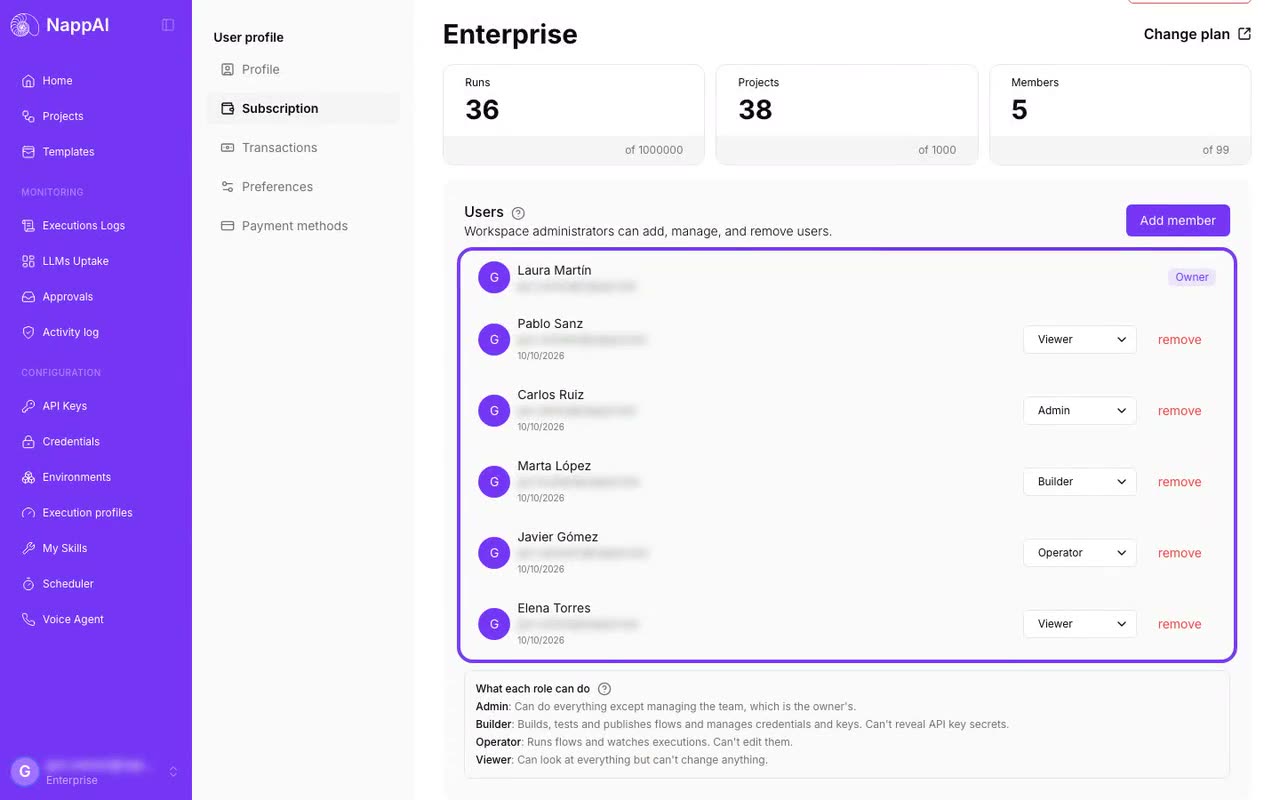 Team roles and permissions